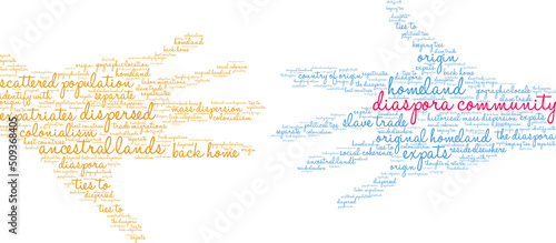 Diaspora Community Word Cloud on a white background. 
