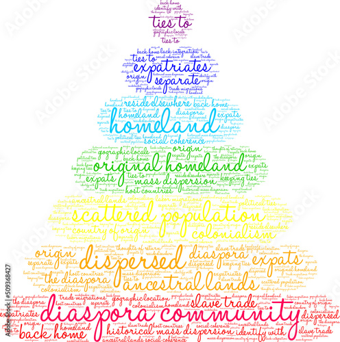 Diaspora Community Word Cloud on a white background. 