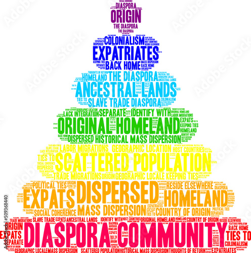 Diaspora Community Word Cloud on a white background. 