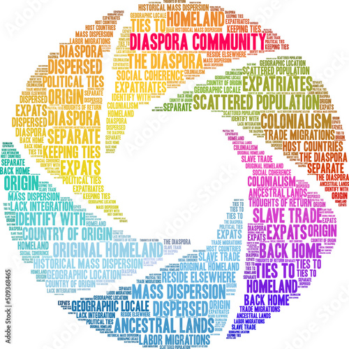 Diaspora Community Word Cloud on a white background. 