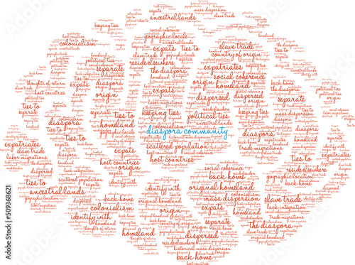 Diaspora Community Word Cloud on a white background. 