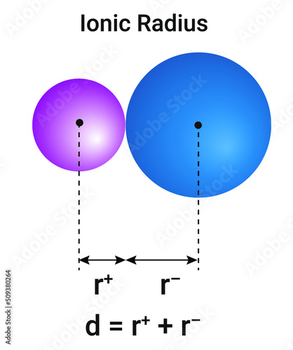 Ionic Radius: The ionic radii can be estimated by measuring the distances between cations and anions in ionic crystals.
