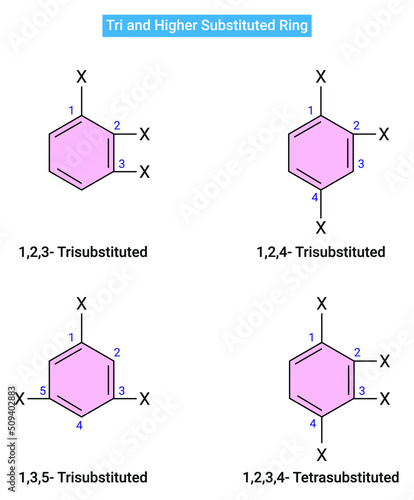 Structure of Tri and Higher Substituted Ring