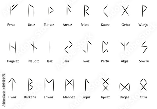 Runic full futhark for witchcraft and divination with hieroglyphs in the form of rifling and with the name of each rune. Scandinavian, Germanic writing of ancient peoples. Ettir.