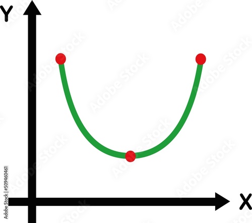 Vector illustration of 2D (two dimensional) x and y cartesian axes with a graph of a parabola