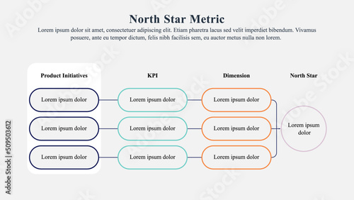 Infographic presentation template of north star framework.