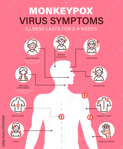 Monkeypox virus Symptoms. New cases of Monkeypox virus are reported in Europe and USA. Monkeypox is spreading in the Europe. It cause skin infections. Monkeypox virus Symptom infographics