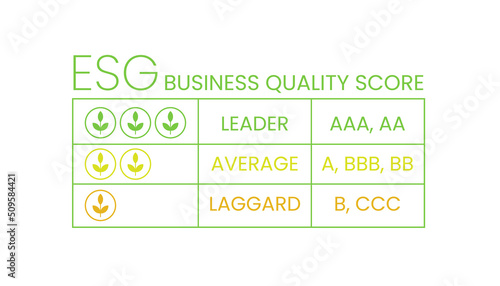 Credit score rating. ESG business quality score table. Investment grade rating AAA to CCC. Sustainability characteristics metrics ranking. Vector infographics, ecologically sustainability concept.