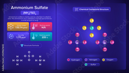 Ammonium Sulfate Properties and Chemical Compound Structure -Vector Design