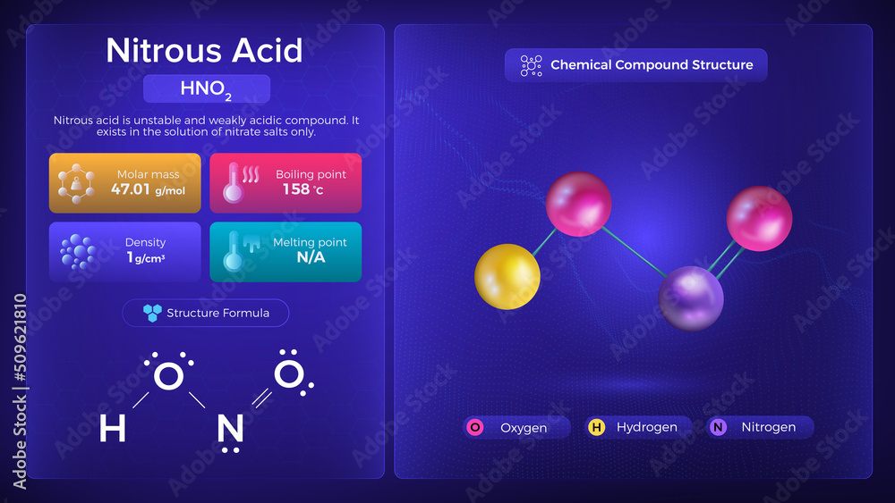 Nitrous Acid Properties and Chemical Compound Structure Vector Design