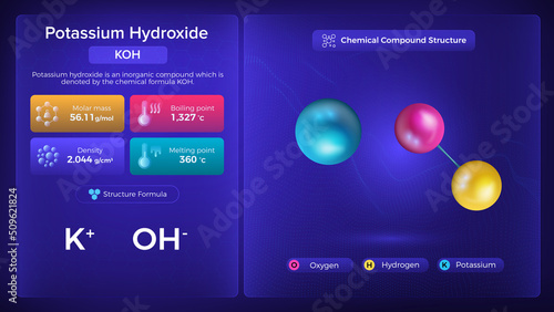 Potassium Hydroxide Properties and Chemical Compound Structure