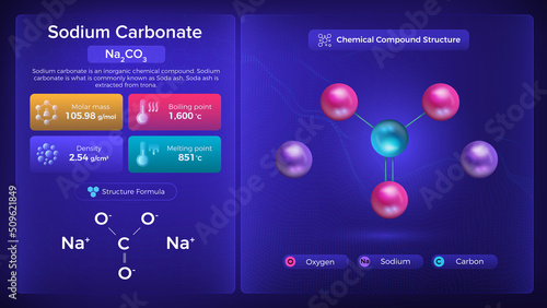Sodium Carbonate Properties and Chemical Compound Structure - Vector Design