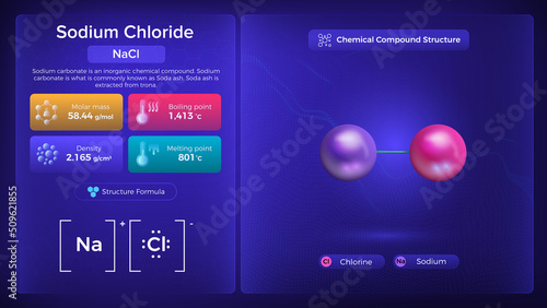 Sodium Chloride Properties and Chemical Compound Structure