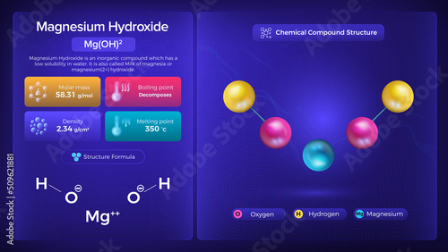 Magnesium Hydroxide Properties and Chemical Compound Structure - Vector Design