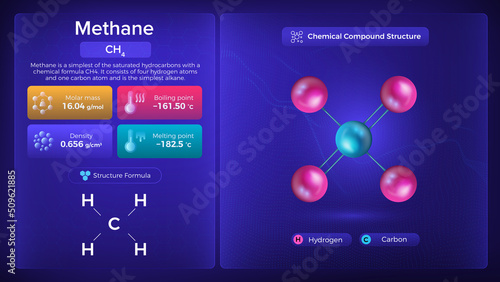 Methane Properties and Chemical Compound Structure - Vector Design