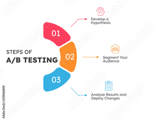 Steps of AB testing