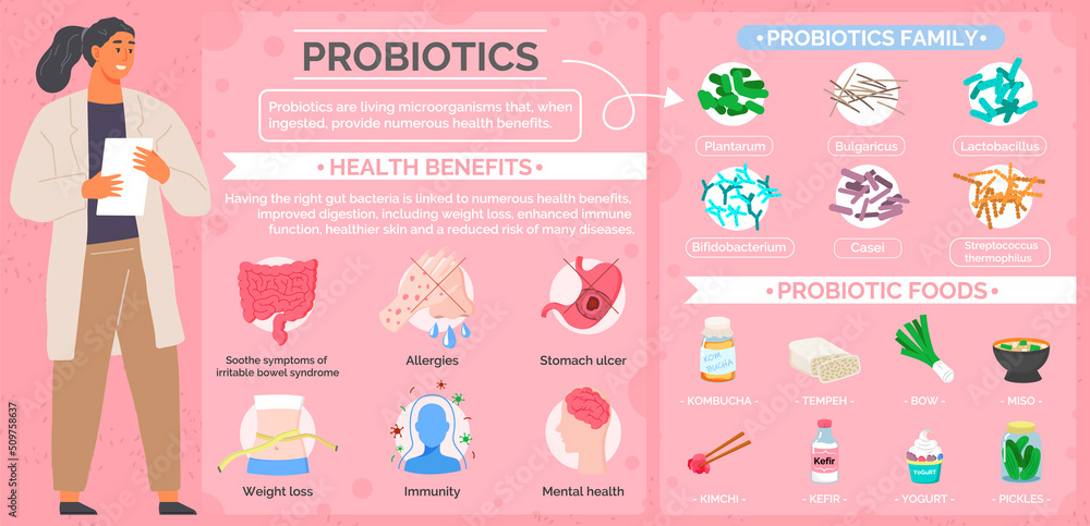 Specialty foods and ingredients for healthy eating. Poster with multicolor probiotic badges. Scientist analyses products of proper nutrition. Banner of probiotic food for health improvement Specialty foods and ingredients for healthy eating. Poster with multicolor probiotic badges. Scientist analyses products of proper nutrition. Banner of probiotic food for health improvement