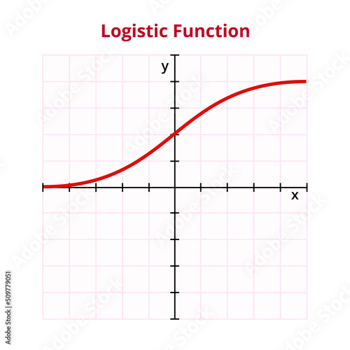 Vector graph or chart of logistic or sigmoid function with formula or equation y=1/(1+e^(-x)). Plot of the error function. The mathematical operation, basic function. Graph with grid and coordinates. photo