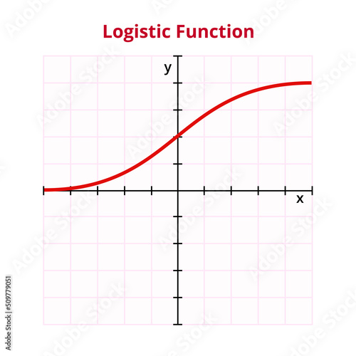 Vector graph or chart of logistic or sigmoid function with formula or equation y=1/(1+e^(-x)). Plot of the error function. The mathematical operation, basic function. Graph with grid and coordinates.