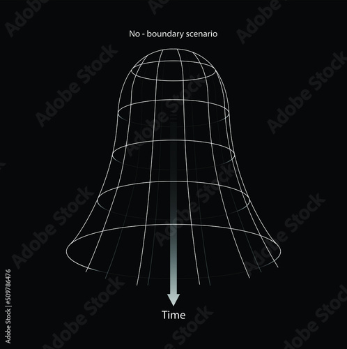 illustration of astronomy and physics, No boundary scenario, timeline of the metric expansion of space and spacetime, The Big Bang theory