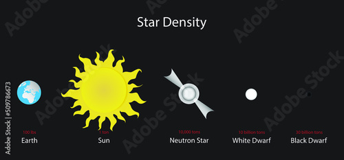 illustration of astronomy and cosmology, Star Density, Star Mass and Density, White dwarfs are thought to be the final evolutionary state of stars 