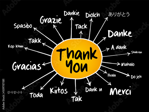 Thank You in different languages mind map, education concept for presentations and reports