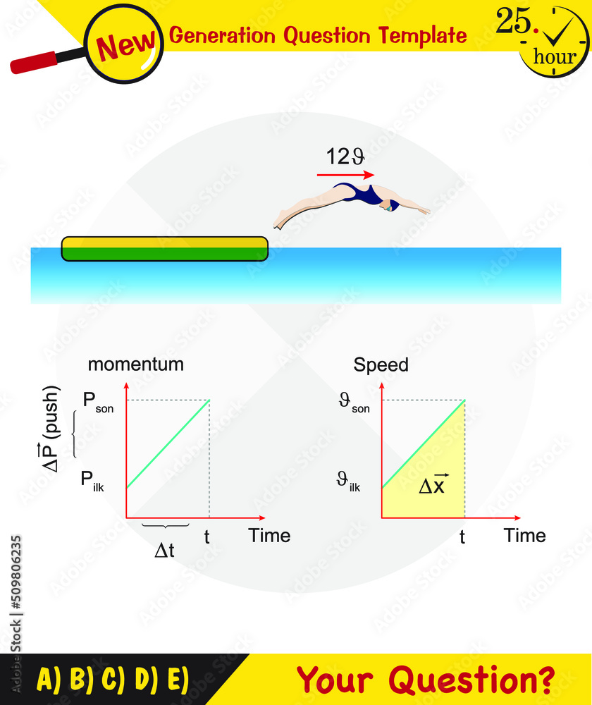 Physics, Force and Motion, Support and Motion, Thrust and linear