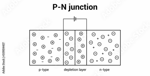 PN junction diode diagram in physics