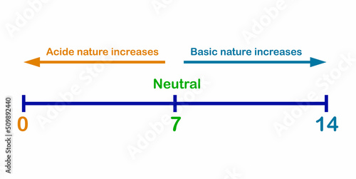 ph scale line in chemistry