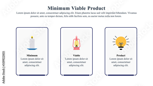 Infographic template of a minimum viable product.