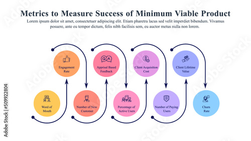 Infographic template of a minimum viable product.