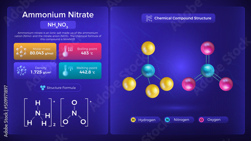 Ammonium Chloride Properties and Chemical Compound Structure - Vector Design