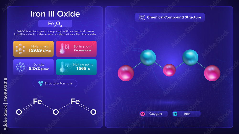 Iron Iii Oxide Properties and Chemical Compound Structure Stock Vector