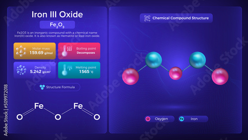 Iron Iii Oxide Properties and Chemical Compound Structure