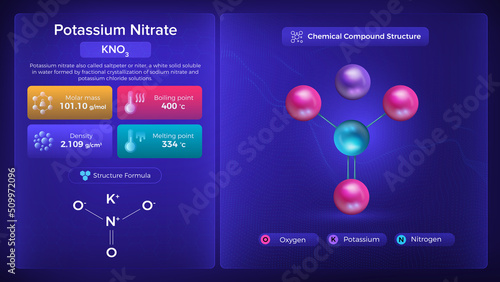 Potassium Nitrate Properties and Chemical Compound Structure - Vector