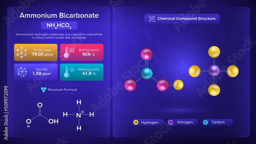 Ammonium Bicarbonate Properties and Chemical Compound Structure - Vector Design