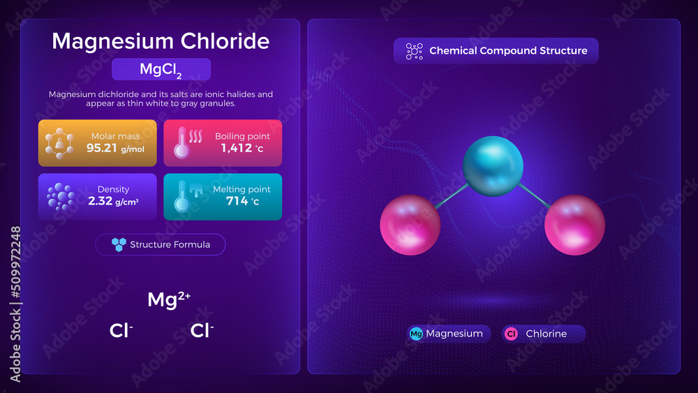 Magnesium Chloride Properties and Chemical Compound Structure Vector