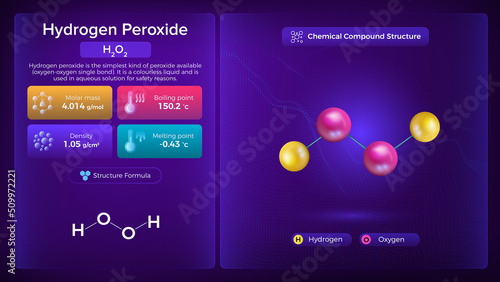 Hydrogen Peroxide Properties and Chemical Compound Structure - Vector Design photo