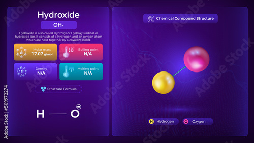 Hydroxide Properties and Chemical Compound Structure - Vector Design