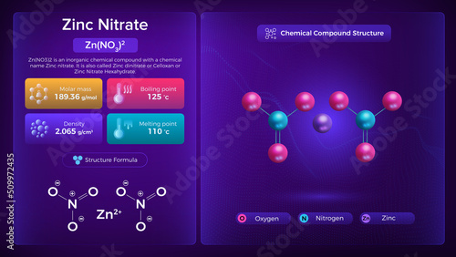 Zinc Nitrate Properties and Chemical Compound Structure -  Vector Design