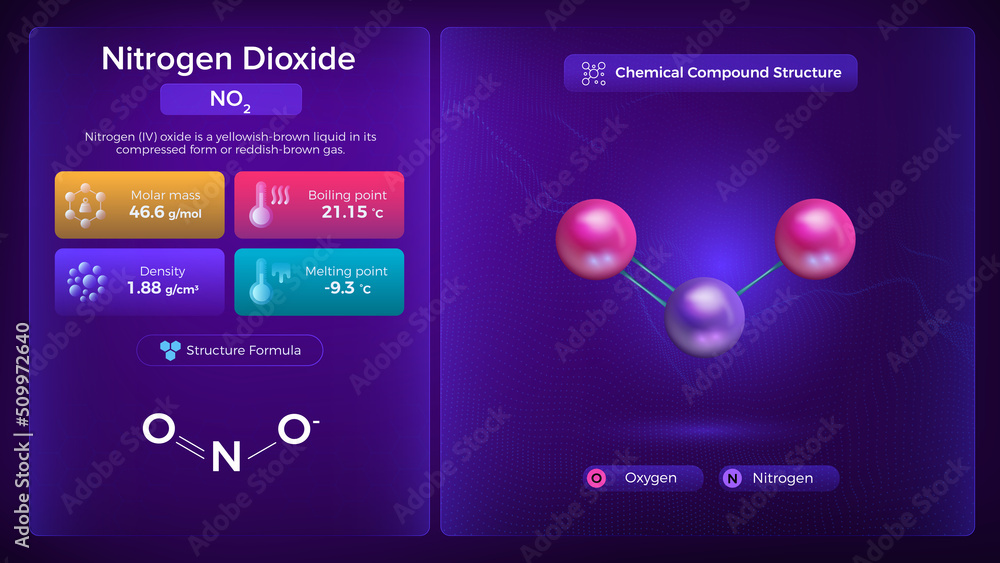Nitrogen Dioxide Properties and Chemical Compound Structure Vector