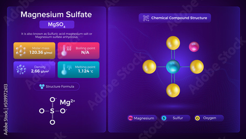 Magnesium Sulfate Properties and Chemical Compound Structure - Vector illustration
