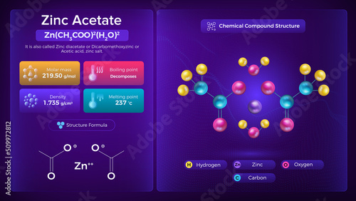 Zinc Acetate Properties and Chemical Compound Structure -  Vector Design