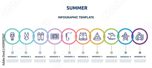 summer concept infographic design template. included wetsuit, swimsuit, pair of flip flops, caste, fish and hook, swimming trunks, slice of melon, beach chair, ice cream van icons and 10 option or