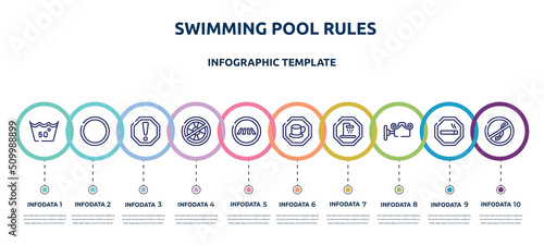 swimming pool rules concept infographic design template. included 50 degree laundry, empty circle, caution, no lifeguard, road crossing, cafe bar, shower place, decorative, no diving icons and 10