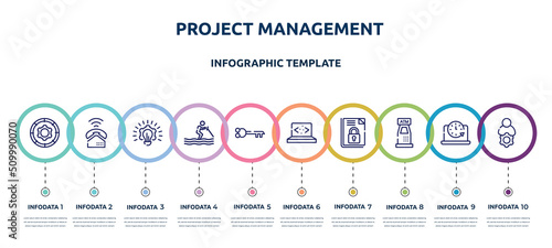 Billede på lærred project management concept infographic design template