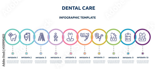 dental care concept infographic design template. included trebol, medicine hanging bag, mechanical ladder, wounded man, canine, veneer, retirement, decay, premolar icons and 10 option or steps. photo