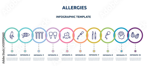 allergies concept infographic design template. included ginseng, eye exam, sample tube, incisor, sick boy, ear dropper, instruments, pear enema, almond icons and 10 option or steps.