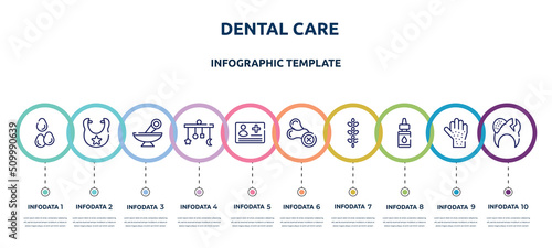 dental care concept infographic design template. included sesame, bib, alternative medicine, crib mobile, medical card, allergenic, lupin, essential oils, decayed icons and 10 option or steps.