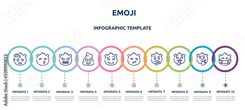 emoji concept infographic design template. included sweating emoji, kissing with closed eyes emoji, nervous poo proud disappointed thinking quiet sick icons and 10 option or steps.